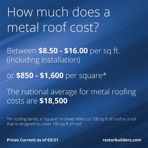 average cost for metal roof on house|metal roof cost calculator canada.